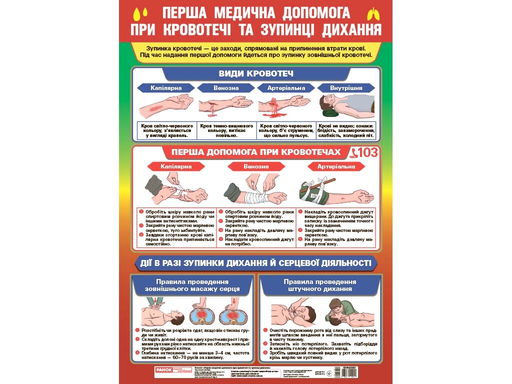 Плакат Перша медична допомога при кровотечі та зупинці дихання лакати в кожний Ранок від компанії Канц Плюс - фото 1