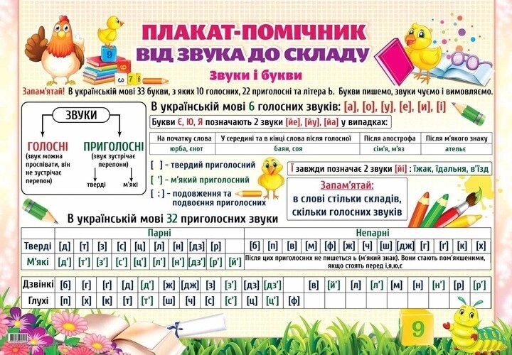 Плакат "Плакат-помічник від звуку до складу" Експрес Удачі від компанії Канц Плюс - фото 1