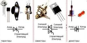 Симістори