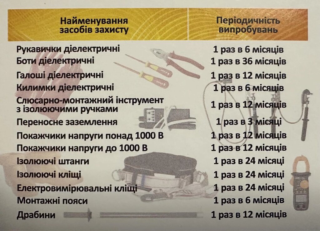 Терміни випробування від компанії Купина - фото 1