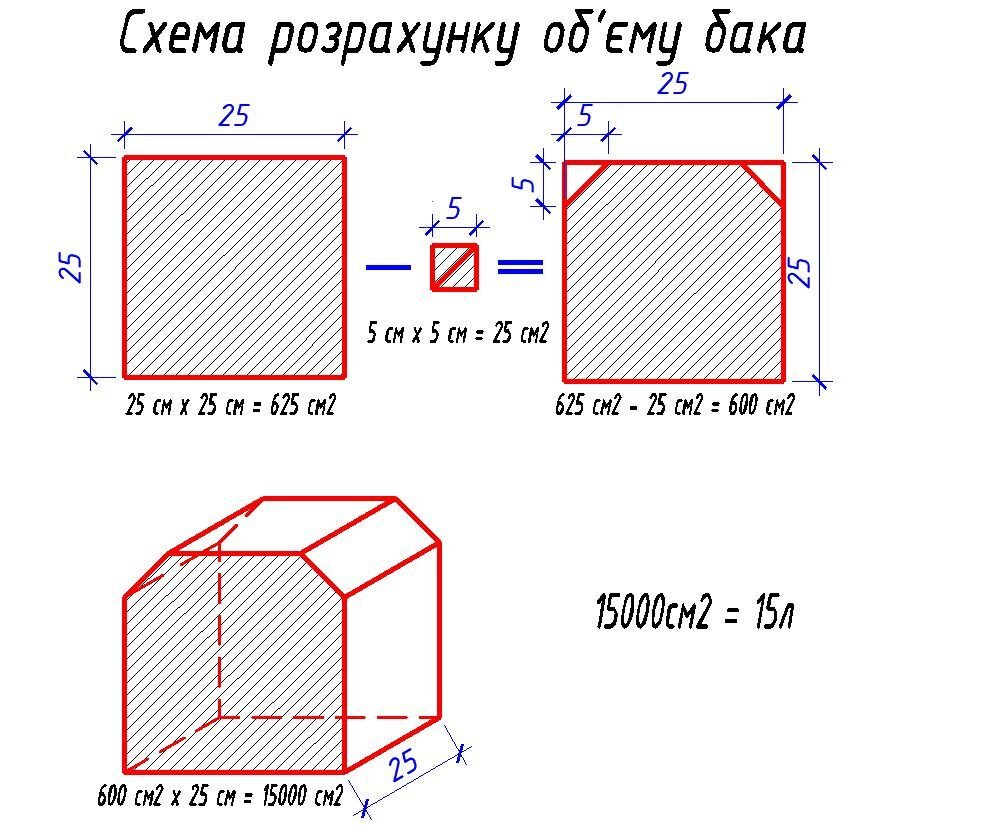 Схема розрахунку об'єму кубічного бака