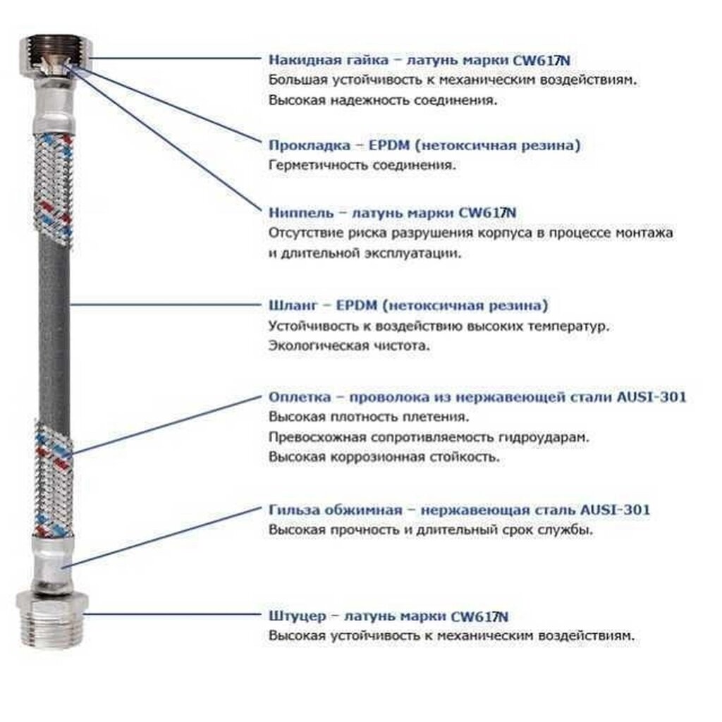 Шланг нержавіюча сталь SOLOMON 1/2 "х1/2" ВВ 0,2 м HS30 від компанії Romashka - фото 1