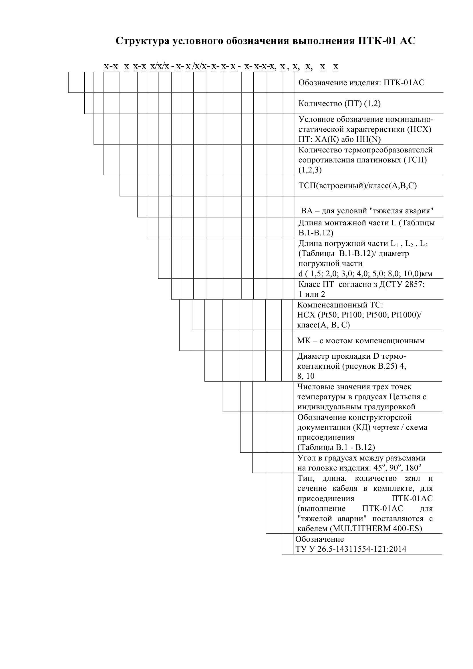 Структура термоэлектрического преобразователя