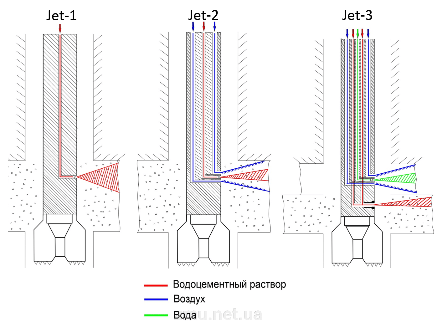 ДЖЕТ СВАИ - JET GROUTING - фото pic_206ecbc046e14ed94b563a910d0b0146_1920x9000_1.png