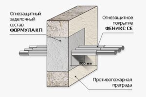 Кабельна проходка ФОРМУЛА КП PROMAT для протипожежних захисту кабельних ліній