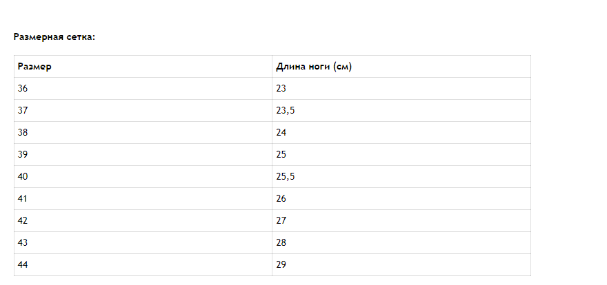 Таблиця замірів