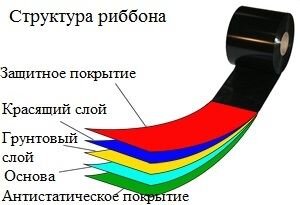 Структура риббона