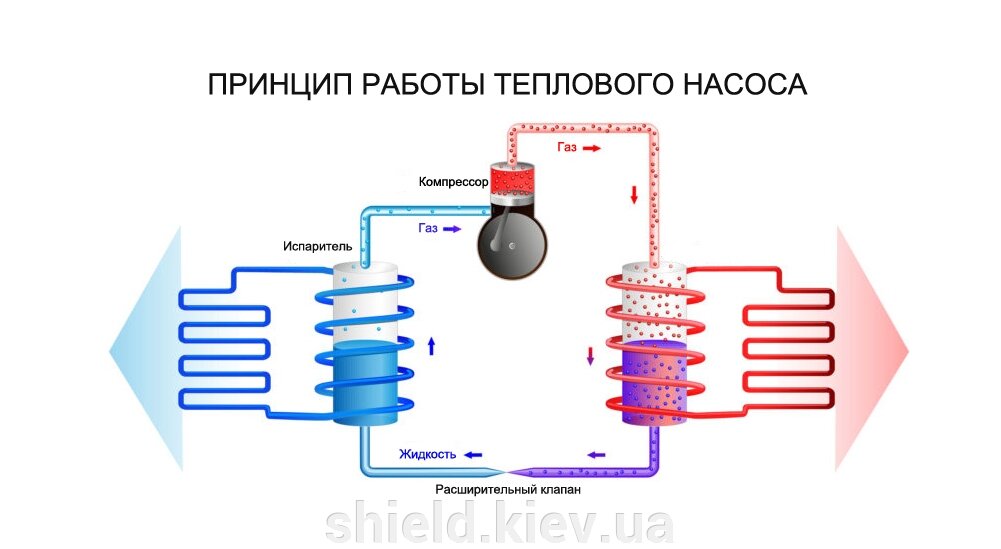 Как работает тепловой насос для бассейна воздух/вода