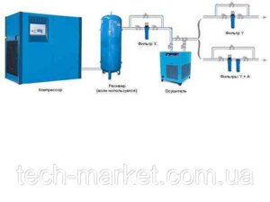 Компресор F55 + Осушувач + Ресівер 900л