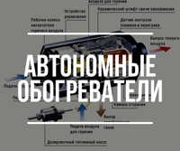 Автономія Webasto та Eberspächer, автономні обігрівачі. (Установка та ремонт)