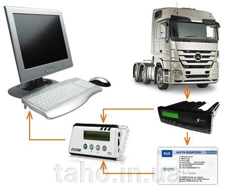 Прилад для зчитування цифрового тахографа і карток водія від компанії taho. in. ua - фото 1