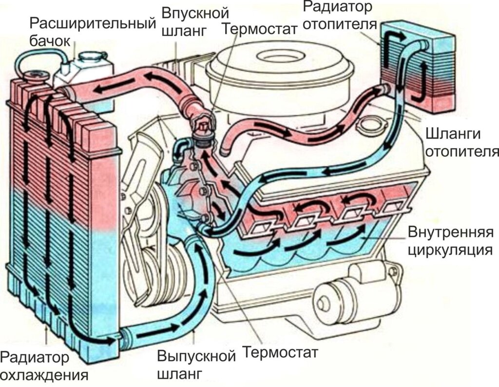 Ремонт системи охолодження від компанії СТО Вантажних та легкових автомобілів - фото 1