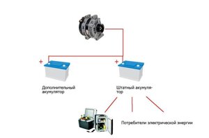 Встановлення додаткового акумулятора