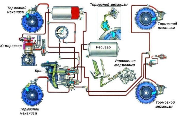 Узгодження гальмівних систем причепа і тягача від компанії СТО Вантажних та легкових автомобілів - фото 1