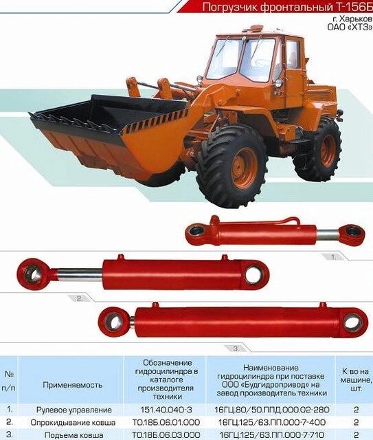 Гідроциліндр підйому ковша Т-156 16ГЦ.125 / 63. ПП.000.7-710 від компанії ТОВ «Діамант С» - фото 1