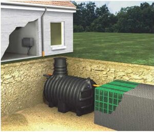 Дренажні блоки RAINEO (РАЙНЕО) для зливової та автономної каналізаці 216 літрів