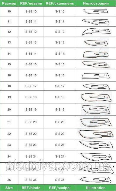 Лезо хірургічне "Medicare" №21 від компанії Фармєдіс, ТОВ - фото 1