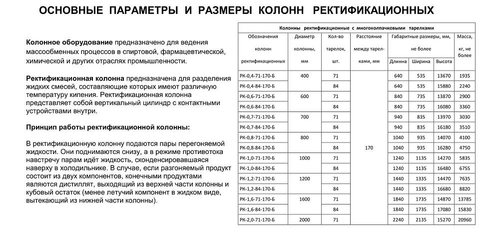 ректификационные колонны от производителя