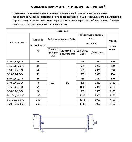 вакуумные испарители от производителя