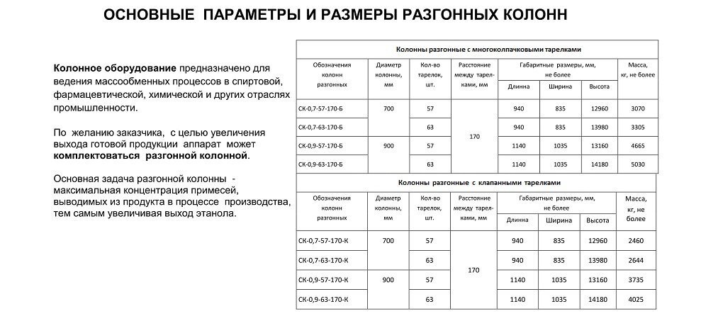 разгонные колонны для производства спирта