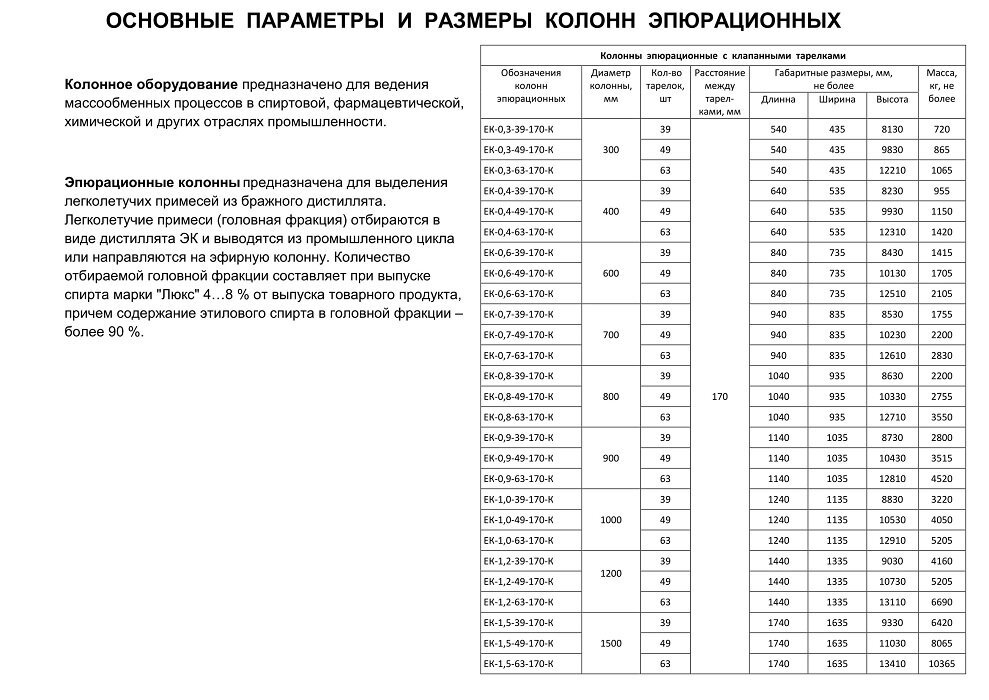 Эпюрационная колонна для спиртзавода