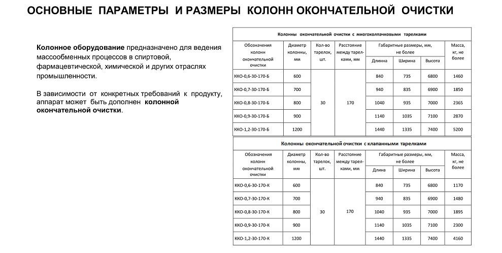 колонны окончательной очистки для спиртового производства