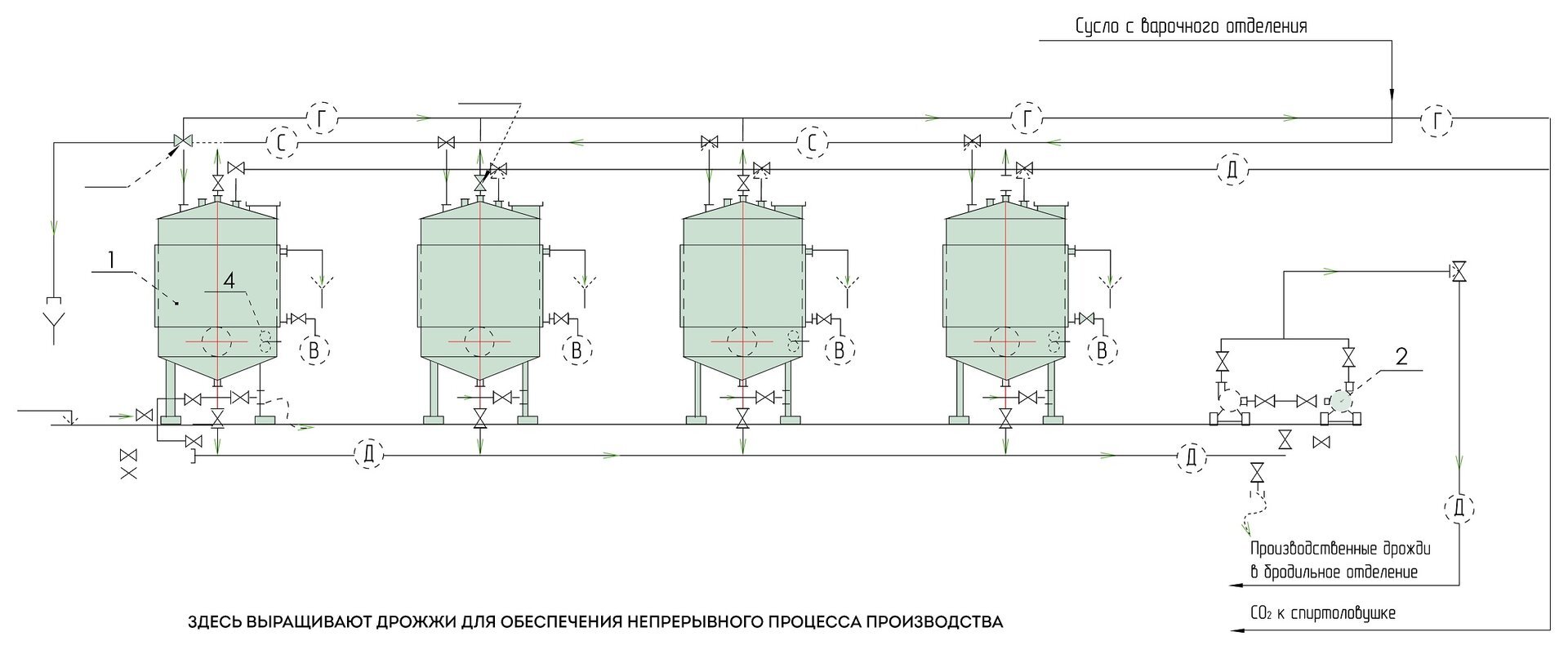 Оборудование для производства спирта