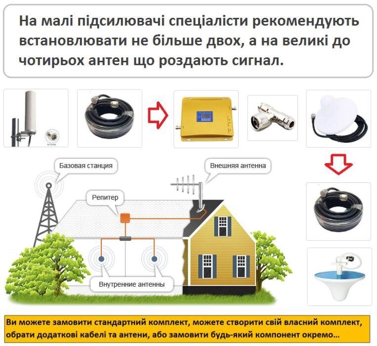 Repeater rf gsm900 схема подключения