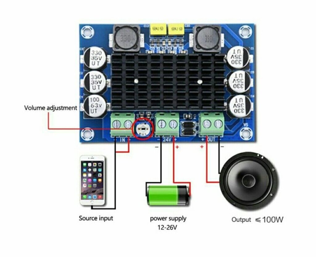 Підсилювач потужності, сабвуфер 100 W. Моно. DC 12-26V. Саб аудіо TPA3116 від компанії ARTMOS - Інтернет магазин - фото 1