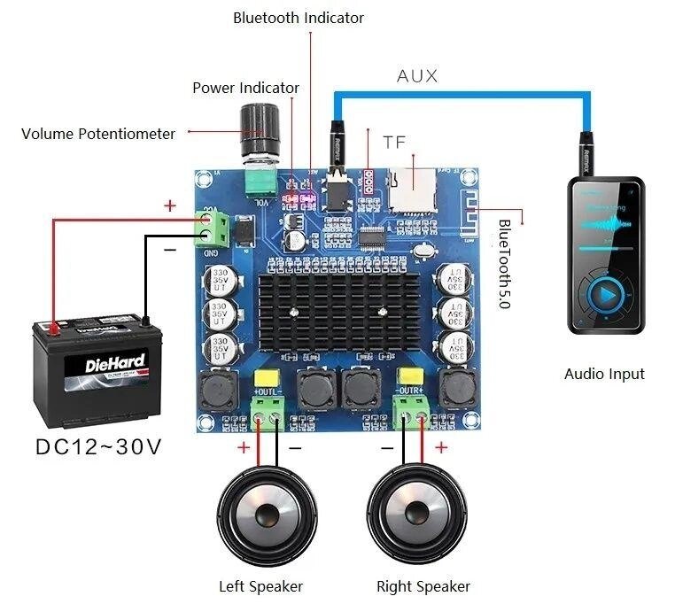 TDA7498 2*100 Вт цифровий підсилювач потужності. Bluetooth 5.0 AUX, TF від компанії ARTMOS - Інтернет магазин - фото 1