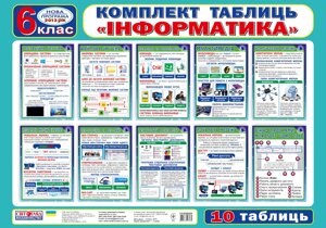 1509 Комплект таблиць. Інформатика 6 клас (У); 1; 13103025У;(99.9)