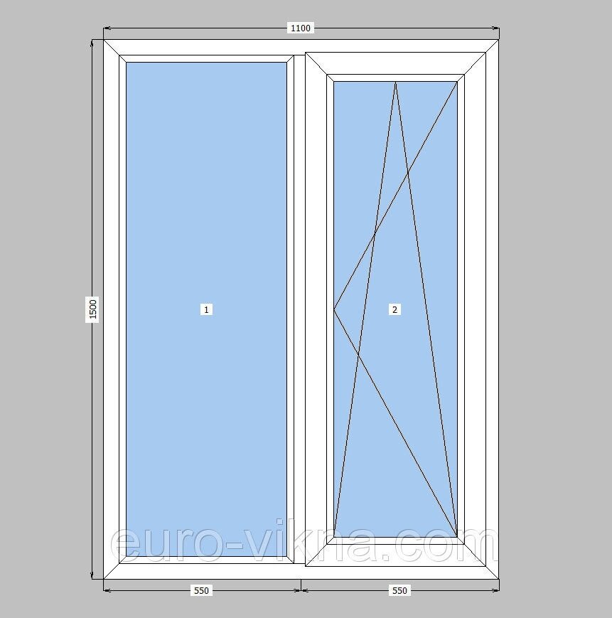 Двостулкове вікно Rehau, кухонне вікно Рехау з двокамерним склопакетом - порівняння
