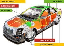 Шумоізоляція та віброізоляція для автомобіля