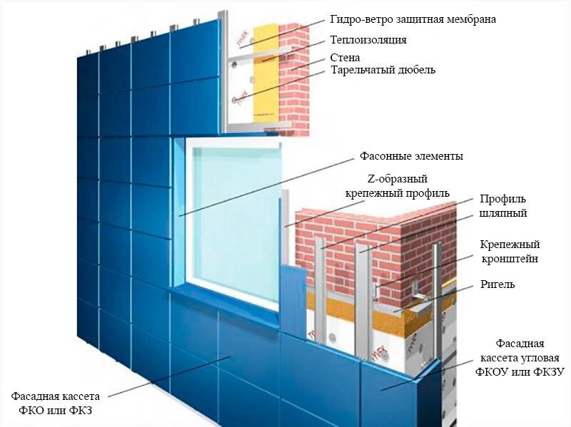 Монтаж фасадних систем від компанії Завод Альбатрос - фото 1