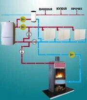 Монтаж систем опалення монтаж і розрахунок систем опалення, водопостачання і каналізації