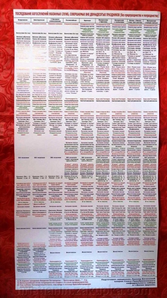 Послідовність богослужінь. Таблиця-підказка від компанії ІНТЕРНЕТ МАГАЗИН "ХРИСТИЯНИН" церковне начиння - фото 1