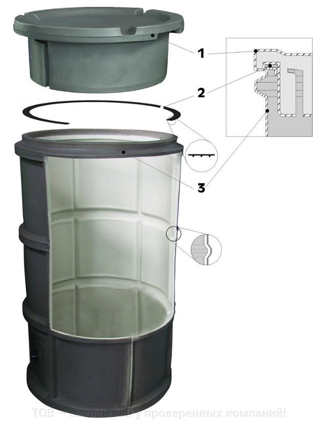 Криниця для водомірів із встановленою кришкою 3/4" від компанії ТОВ - замовляй у перевірених компаній! - фото 1