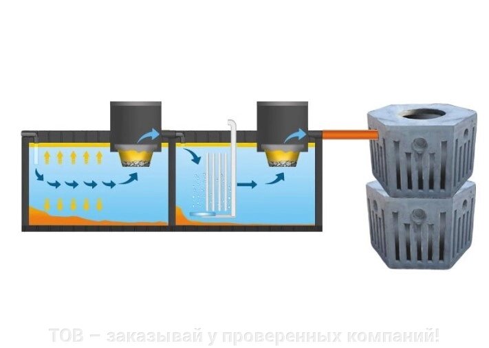 Станція біологічного очищення із гідрообетону Aero 6 від компанії ТОВ - замовляй у перевірених компаній! - фото 1