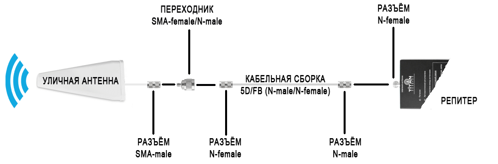 Антенна для сотовой связи → ПІДСИЛЮВАЧІ МОБІЛЬНОГО ЗВ'ЯЗКУ GSM, 3G, 4G