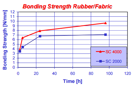 Клей Rubber Cement Инструкция