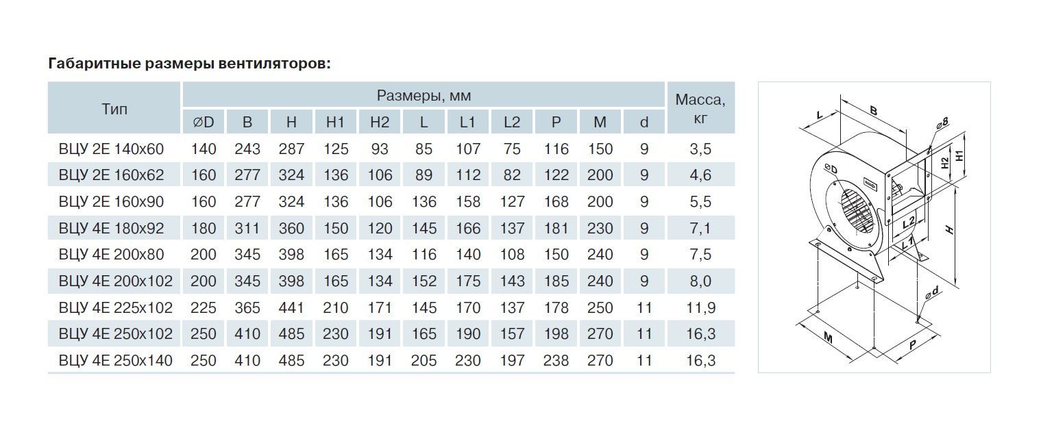 Вентс ВЦУ 140-60 габарит